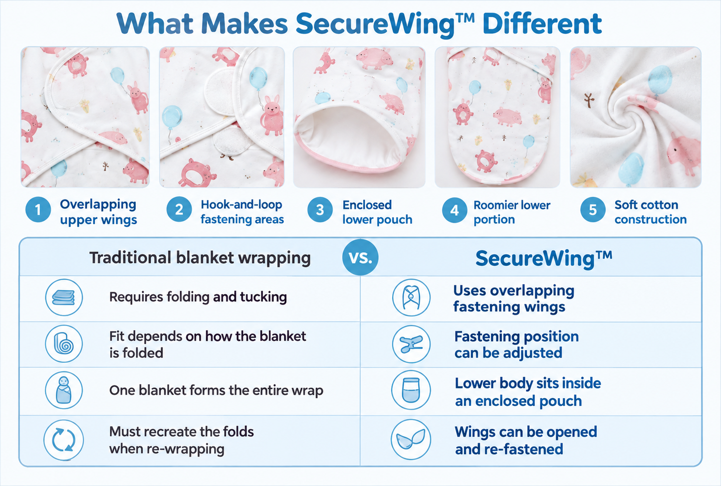 YippeeTots SecureWing™ Adjustable Baby Swaddle